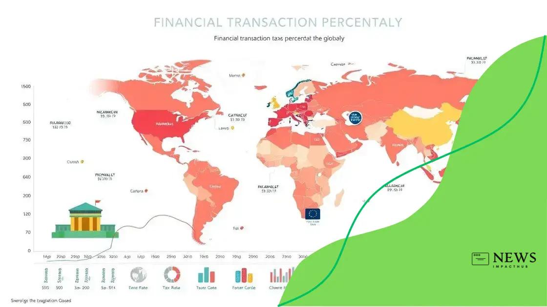 Évolution et taux de la TTF dans le monde
