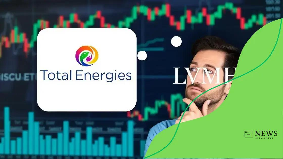 Comment choisir entre TotalEnergies et LVMH